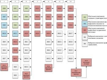 Підсумкове засідання кафедри у 2022 році