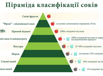 Коротко про сік...